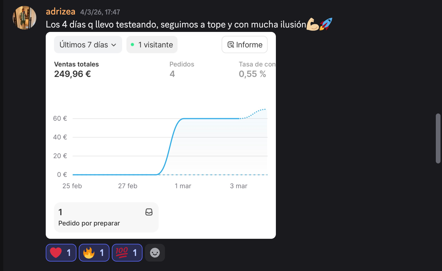 Captura de adrizea con 249,96€ en los últimos 7 días y 4 pedidos empezando a testear